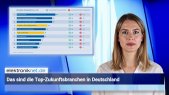 Video-Wochenrückblick: Zukunftsbranchen, Level-4-System, Li-Io